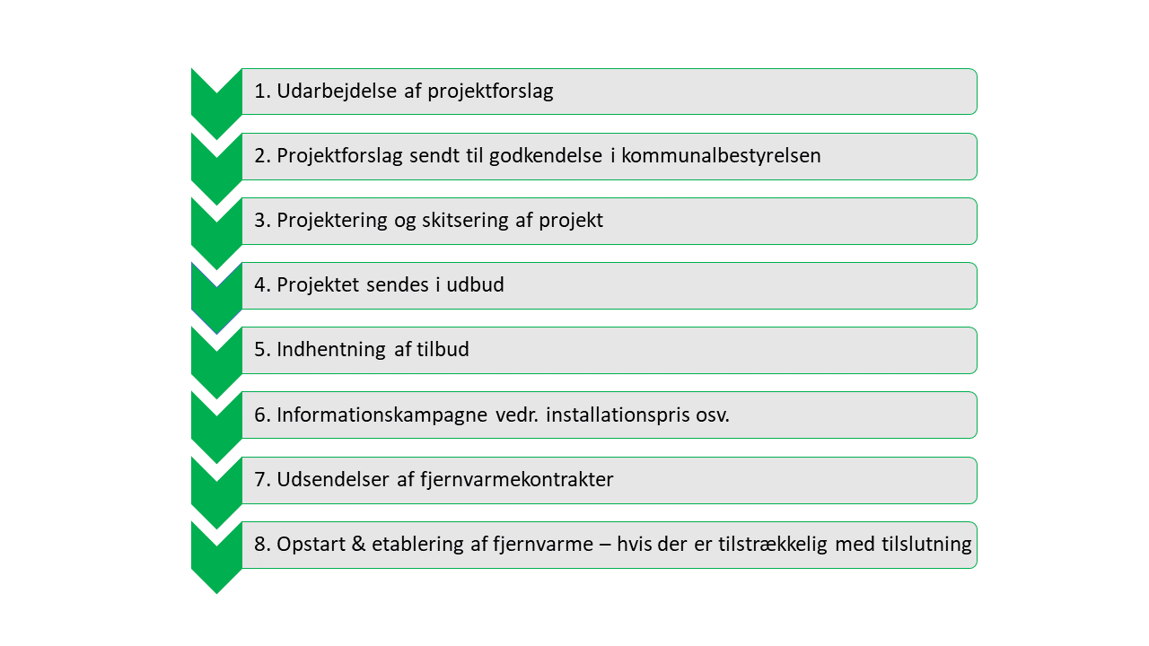 2023 0124 overblik over faserne i et udbygningsprojekt
