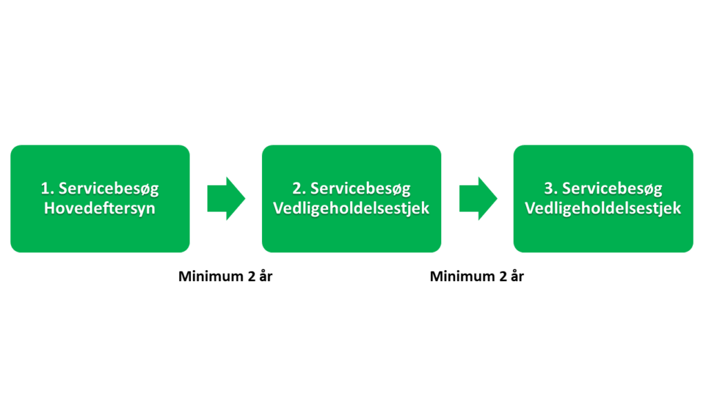 fjr service v1
