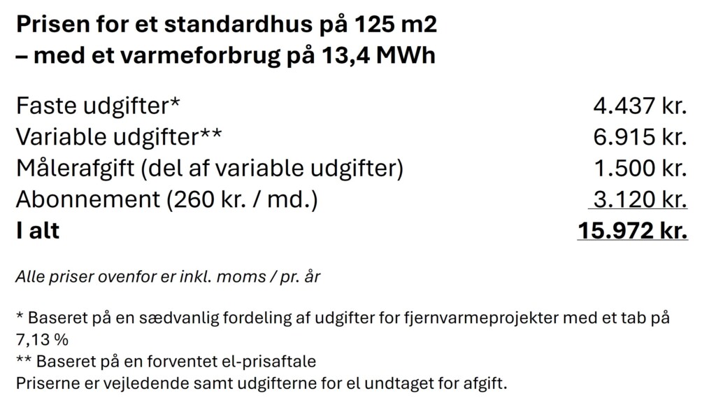 Avedøre Landsby – pris for et standardhus